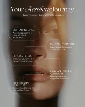 Your Aesthetic Journey post: every treatment starts with a conversation